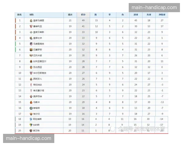 西甲将于下赛季试行“动态定价”门票,根据对手和时段浮动票价 西甲将于下赛季试行“动态定价”门票,根据对手和时段浮动票价